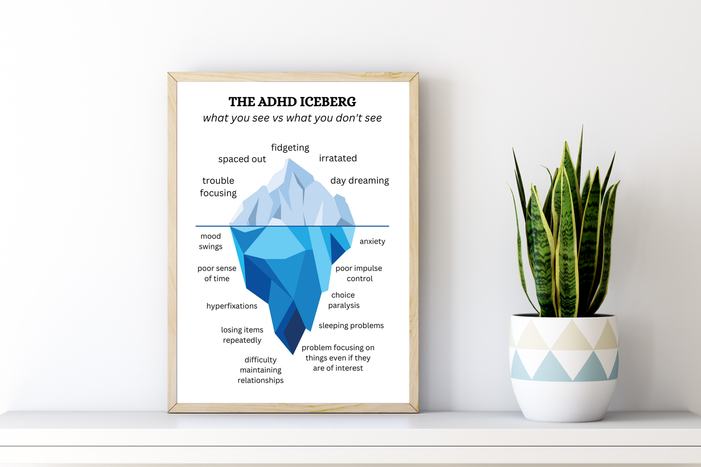 ADHD Iceberg Print