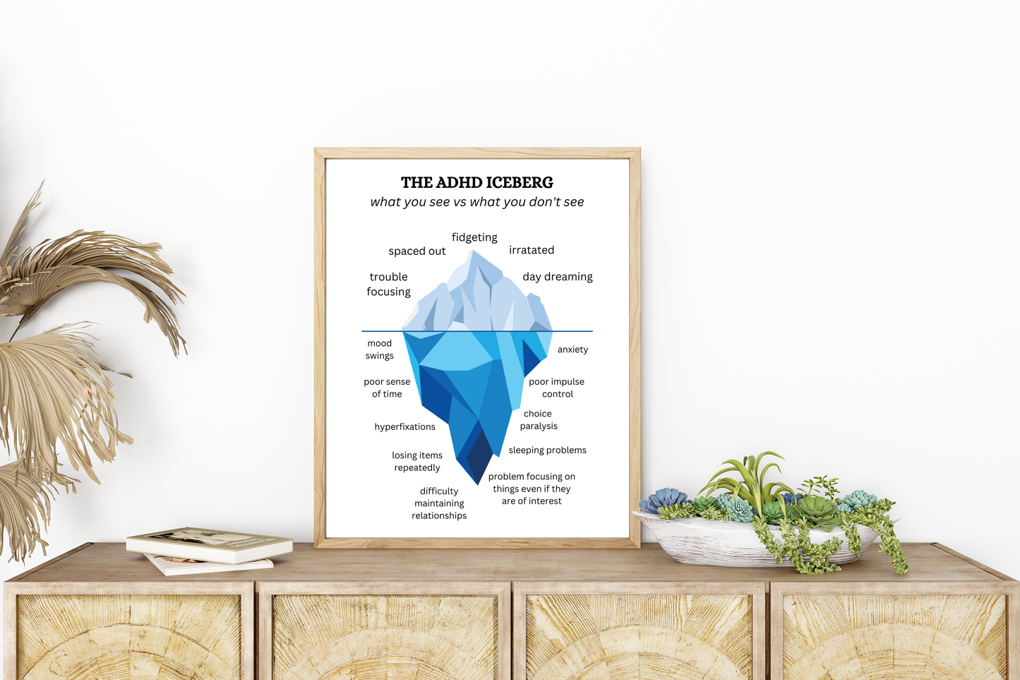 ADHD Iceberg Print