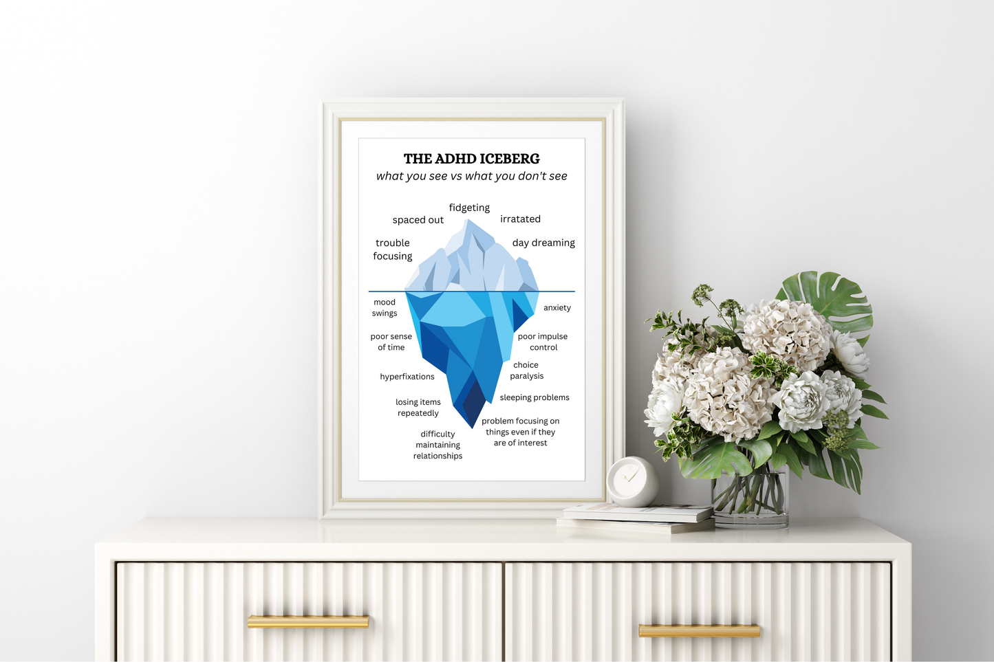 ADHD Iceberg Print