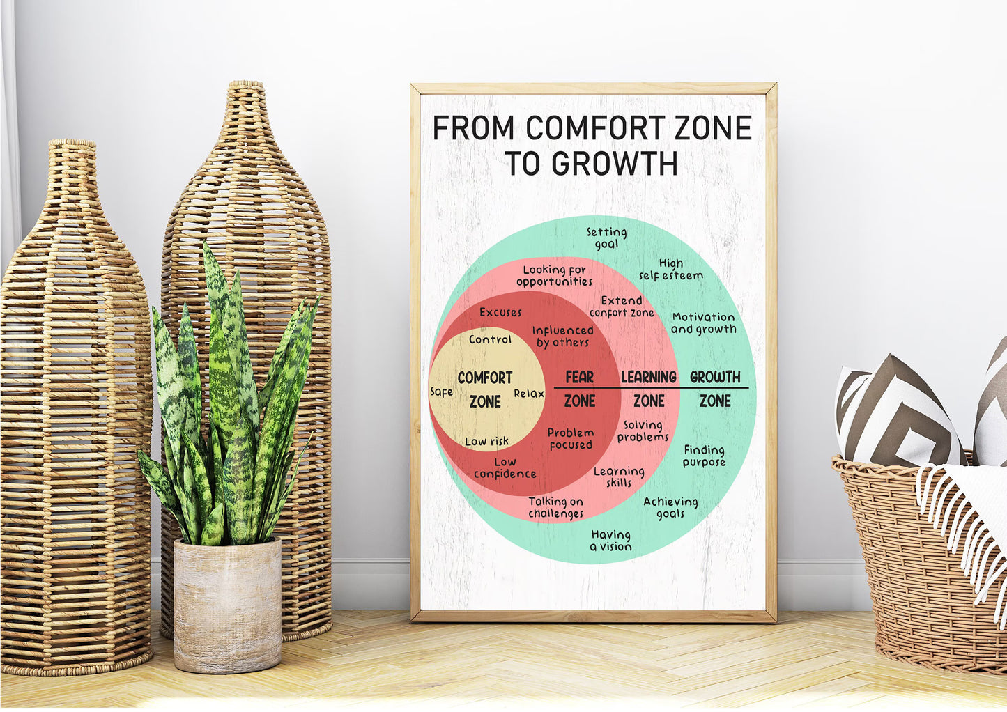 Comfort Zones Print