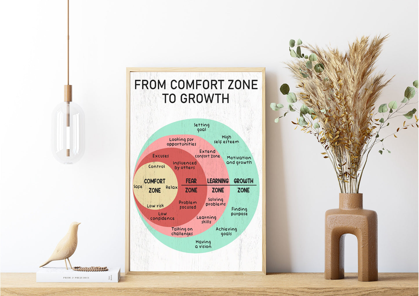 Comfort Zones Print